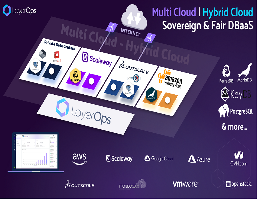 LayerOps dévoile à Vivatech la toute 1ère plateforme Multi Cloud & Hybrid Cloud !