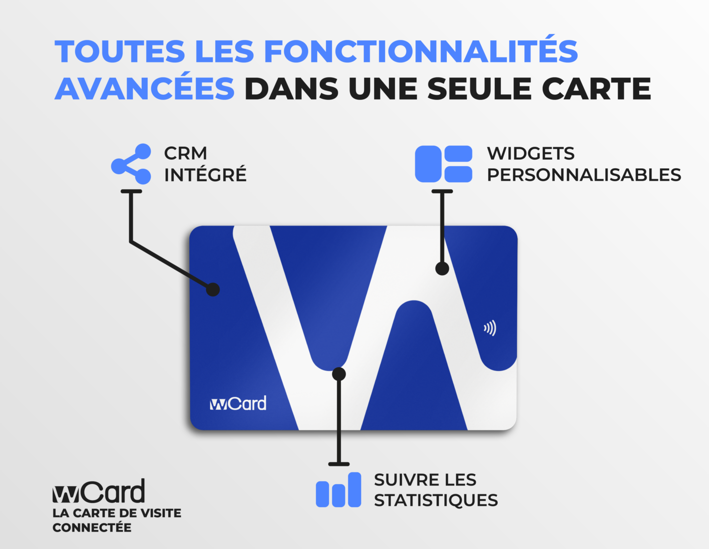 La carte de visite qui calcule vos performances commerciales : La WeCard