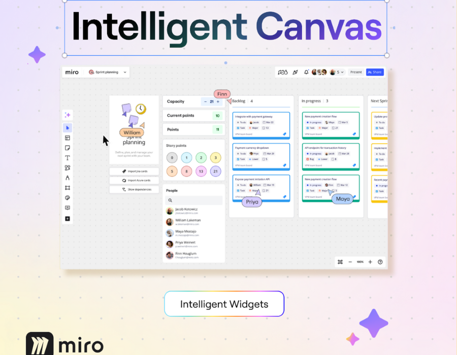 Miro dévoile Intelligent Canvas, un espace numérique intelligent pour accélérer le cycle d'innovation