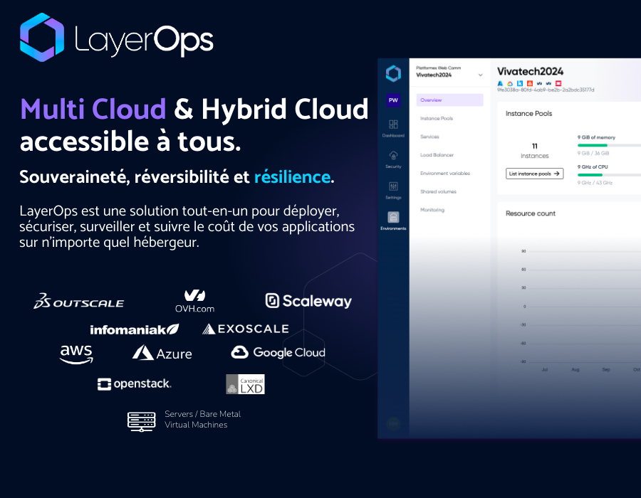 LayerOps rend enfin accessible le Multi Cloud & Hybrid Cloud au plus grand nombre !